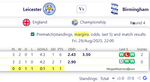 Leicester Vs Birmingham screenshot