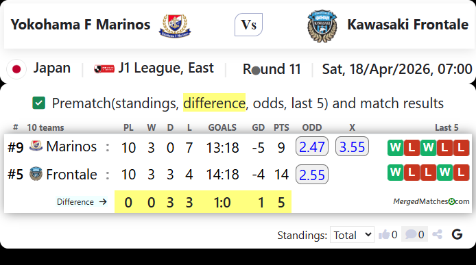 Yokohama F Marinos Vs Kawasaki Frontale screenshot