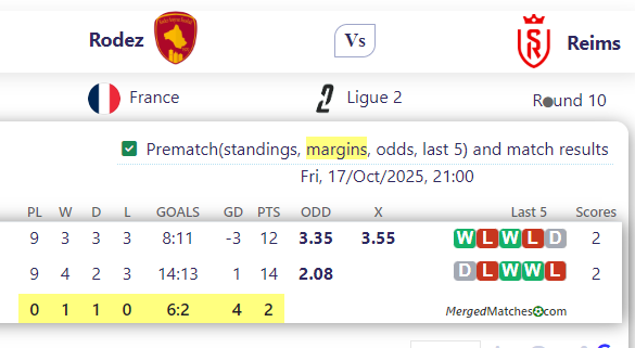 Rodez Vs Reims screenshot