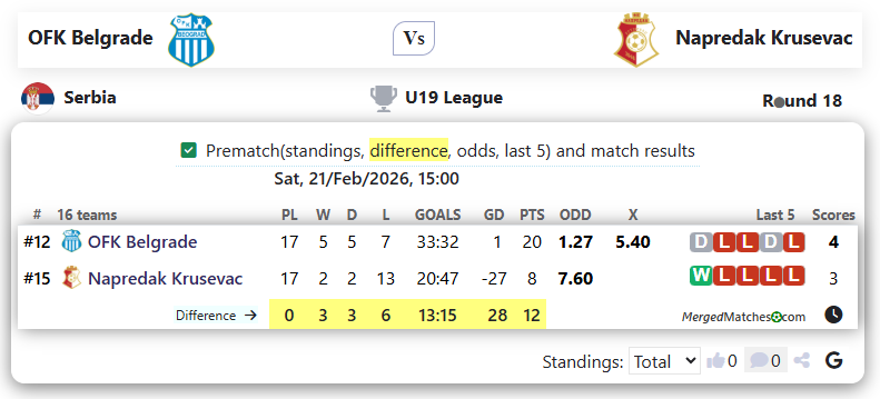 OFK Belgrade Vs Napredak Krusevac screenshot