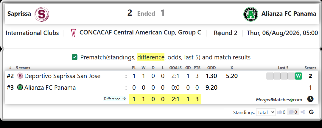 Deportivo Saprissa San Jose Vs Alianza FC Panama screenshot