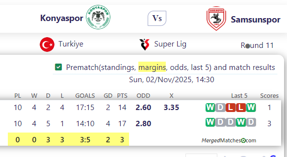 Konyaspor Vs Samsunspor screenshot