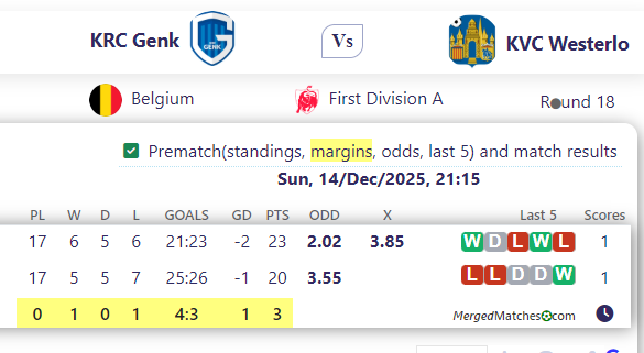 KRC Genk Vs KVC Westerlo screenshot