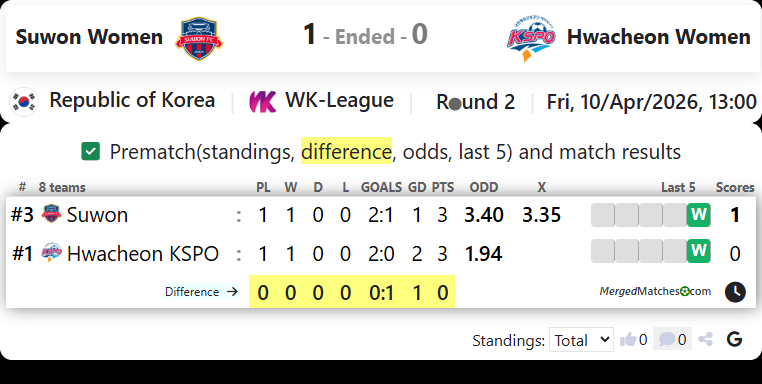 Suwon Women Vs Hwacheon Women screenshot