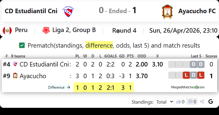 CD Estudiantil Cni Vs Ayacucho FC screenshot