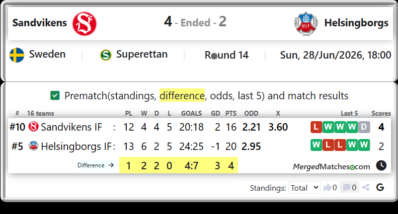 Sandvikens IF Vs Helsingborgs IF screenshot