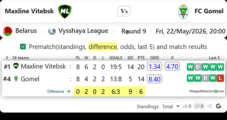 Maxline Vitebsk Vs FC Gomel screenshot