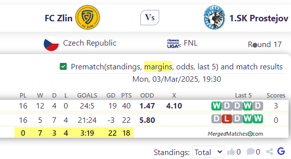 FC Zlin Vs 1.SK Prostejov screenshot