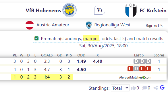 VfB Hohenems Vs FC Kufstein screenshot