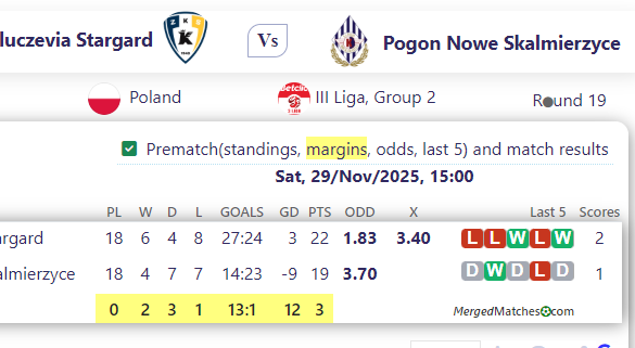 Zks Kluczevia Stargard Vs Pogon Nowe Skalmierzyce screenshot