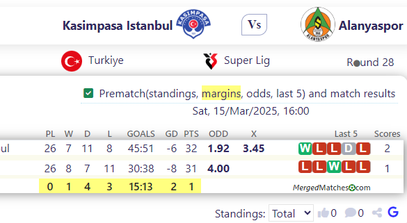 Kasimpasa Istanbul Vs Alanyaspor screenshot