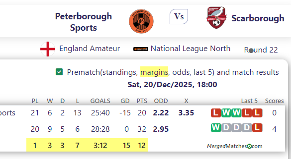 Peterborough Sports Vs Scarborough Athletic screenshot