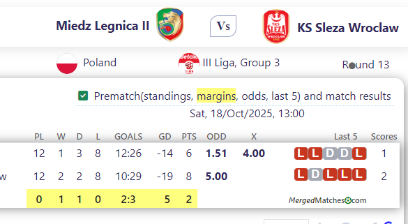 Miedz Legnica II Vs KS Sleza Wroclaw screenshot