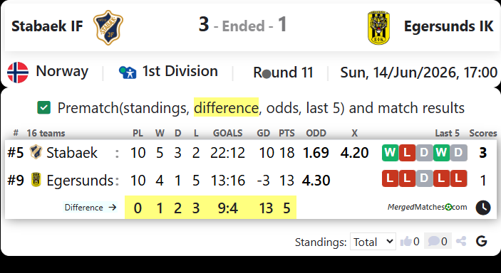 Stabaek IF Vs Egersunds IK screenshot