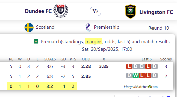 Dundee FC Vs Livingston FC screenshot