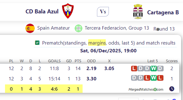 CD Bala Azul Vs Cartagena B screenshot