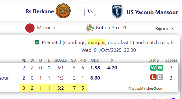 Rs Berkane Vs US Yacoub Mansour screenshot