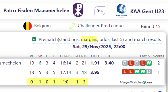 Patro Eisden Maasmechelen Vs KAA Gent U23 screenshot