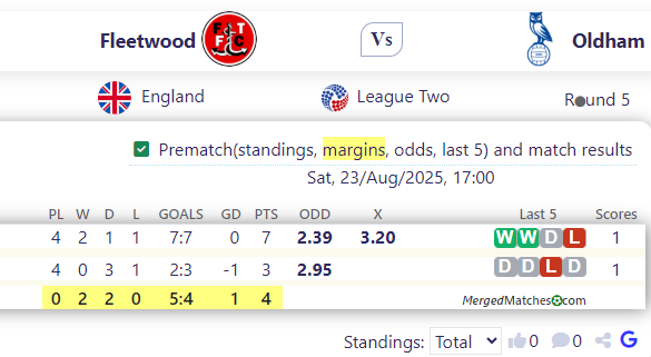 Fleetwood Vs Oldham screenshot
