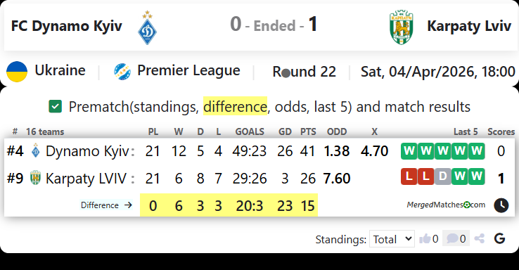 FC Dynamo Kyiv Vs Karpaty Lviv screenshot