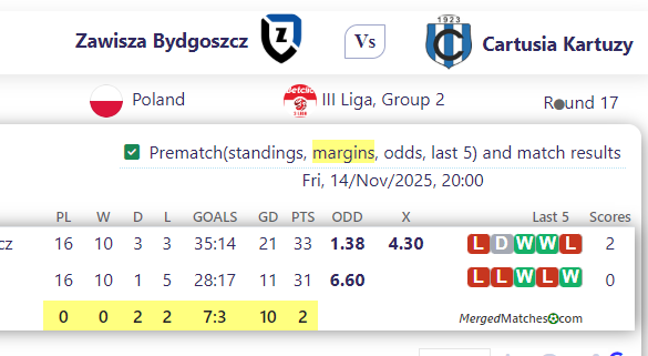 Zawisza Bydgoszcz Vs Cartusia Kartuzy screenshot