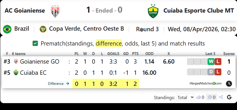AC Goianiense Vs Cuiaba Esporte Clube MT screenshot