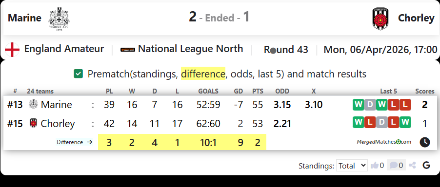 Marine Vs Chorley screenshot