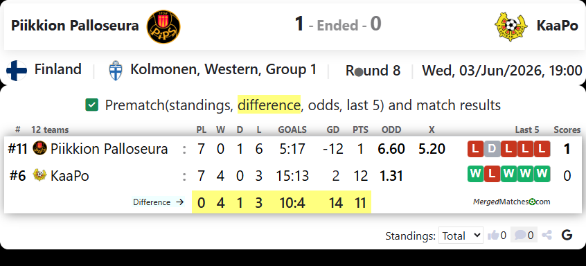 Piikkion Palloseura Vs KaaPo screenshot