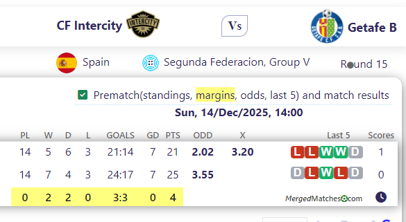CF Intercity Vs Getafe B screenshot