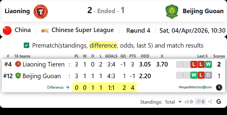 Liaoning Vs Beijing Guoan screenshot