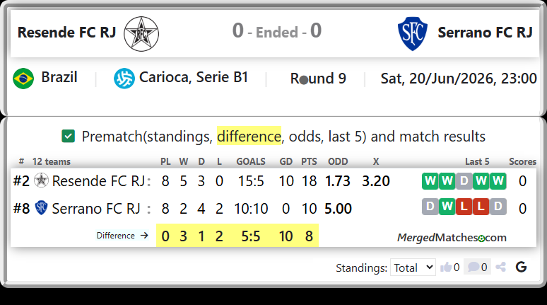 Resende FC RJ Vs Serrano FC RJ screenshot