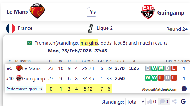 Le Mans Vs Guingamp screenshot