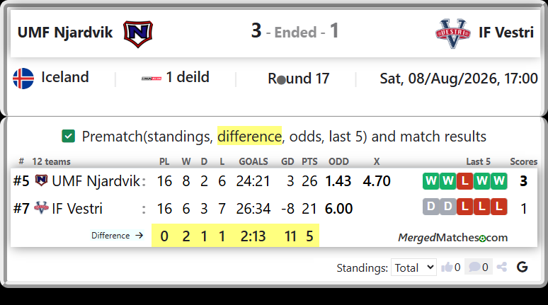 UMF Njardvik Vs IF Vestri screenshot