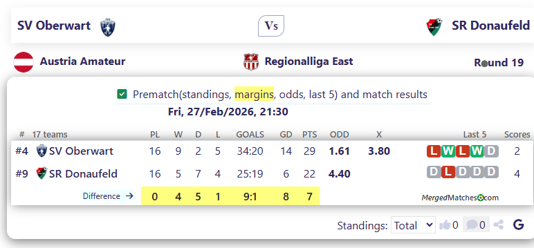 SV Oberwart Vs SR Donaufeld screenshot