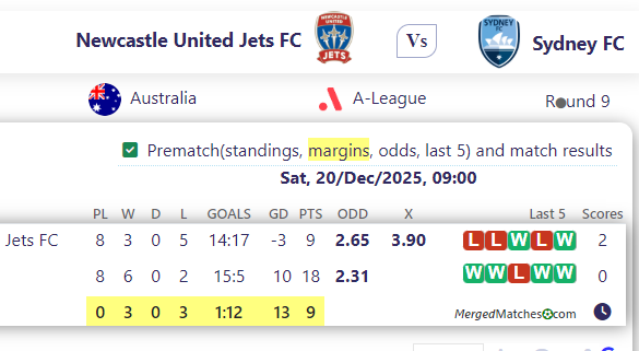 Newcastle United Jets FC Vs Sydney FC screenshot