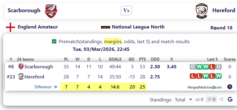 Scarborough Vs Hereford screenshot