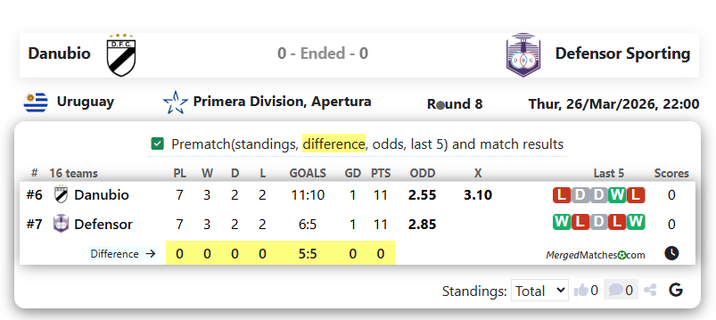 Danubio Vs Defensor Sporting screenshot