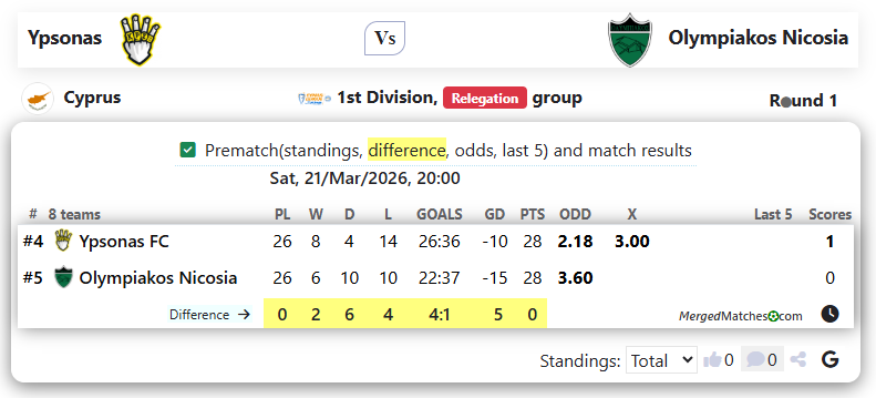 Ypsonas Vs Olympiakos Nicosia screenshot