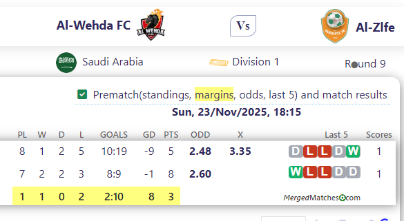 Al-Wehda FC Vs Al-Zlfe screenshot