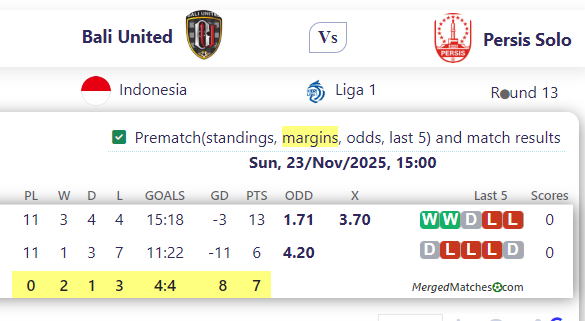 Bali United Vs Persis Solo screenshot