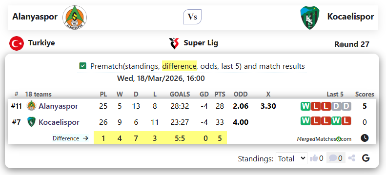 Alanyaspor Vs Kocaelispor screenshot