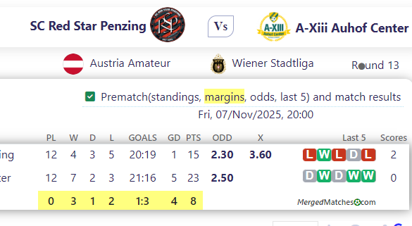 SC Red Star Penzing Vs A-Xiii Auhof Center screenshot