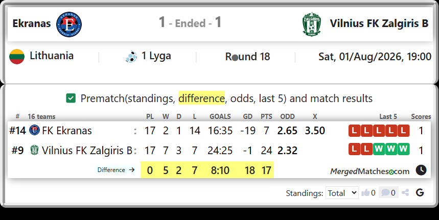 FK Ekranas Vs Vilnius FK Zalgiris B screenshot