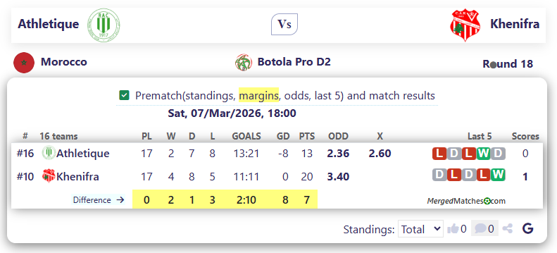 Racing Athletic Club Casablanca Vs Chabab Atlas Khenifra screenshot