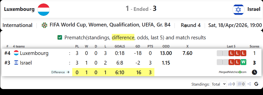 Luxembourg Vs Israel screenshot