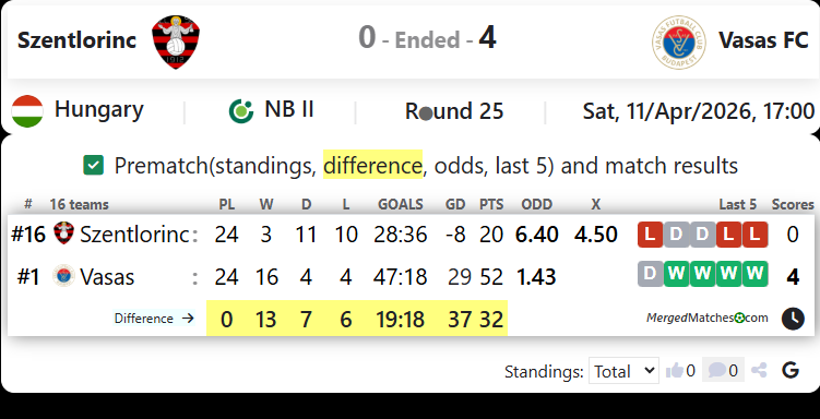 Szentlorinc Vs Vasas FC screenshot