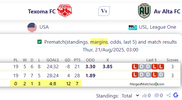 Texoma FC Vs Av Alta FC screenshot