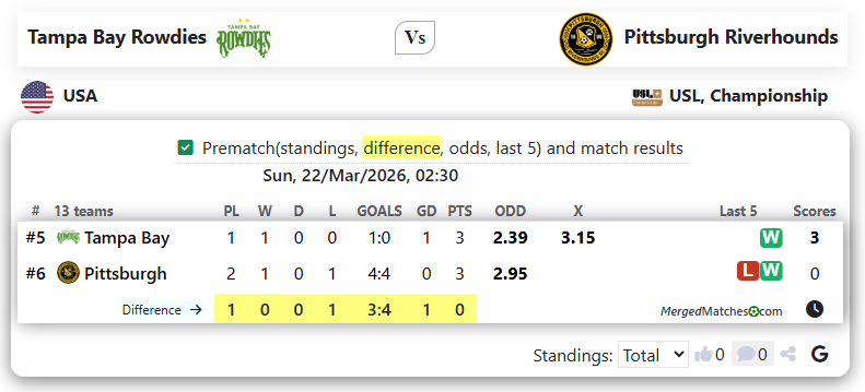 Tampa Bay Rowdies Vs Pittsburgh Riverhounds screenshot