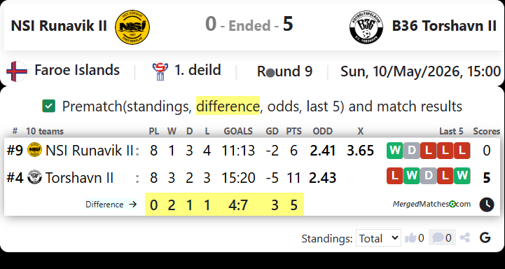NSI Runavik II Vs B36 Torshavn II screenshot