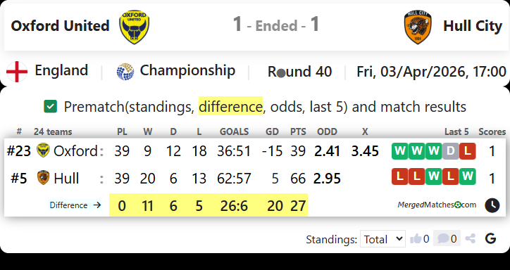 Oxford United Vs Hull City screenshot